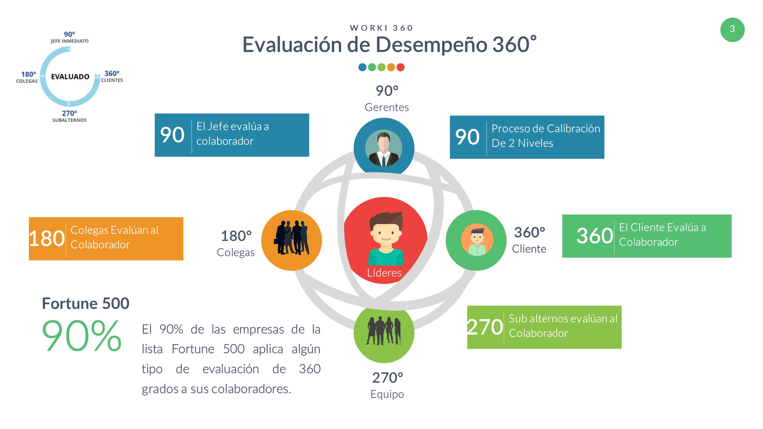 software-de-evaluacion-de-desempeno-empresarial-360